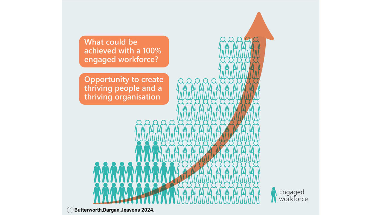 Employee Engagement