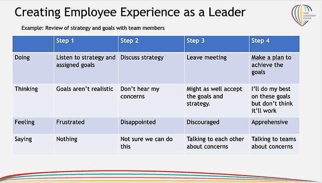 Creating Employee Experience as a Leader