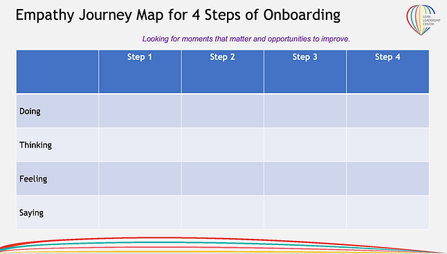 Empathy Journey Map
