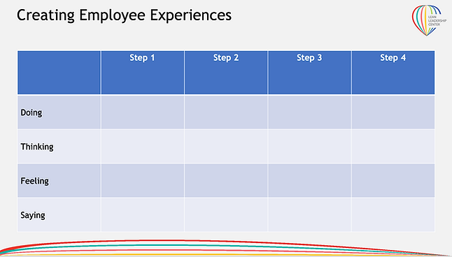 Employee Experiences