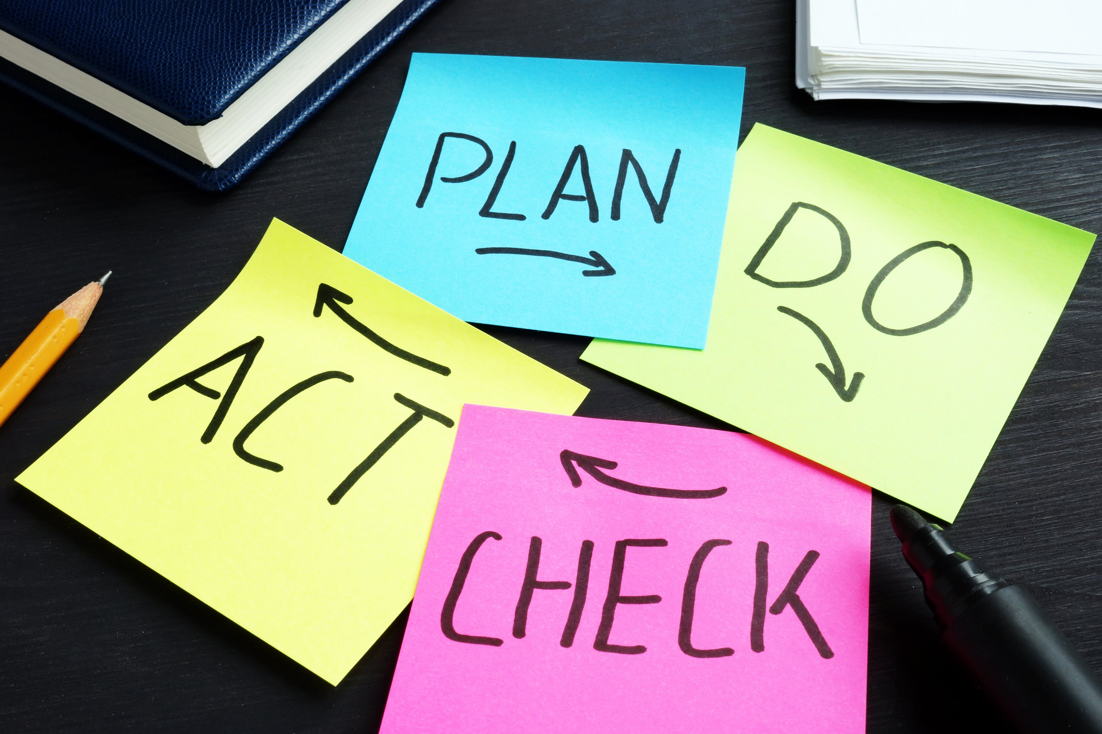 PDCA