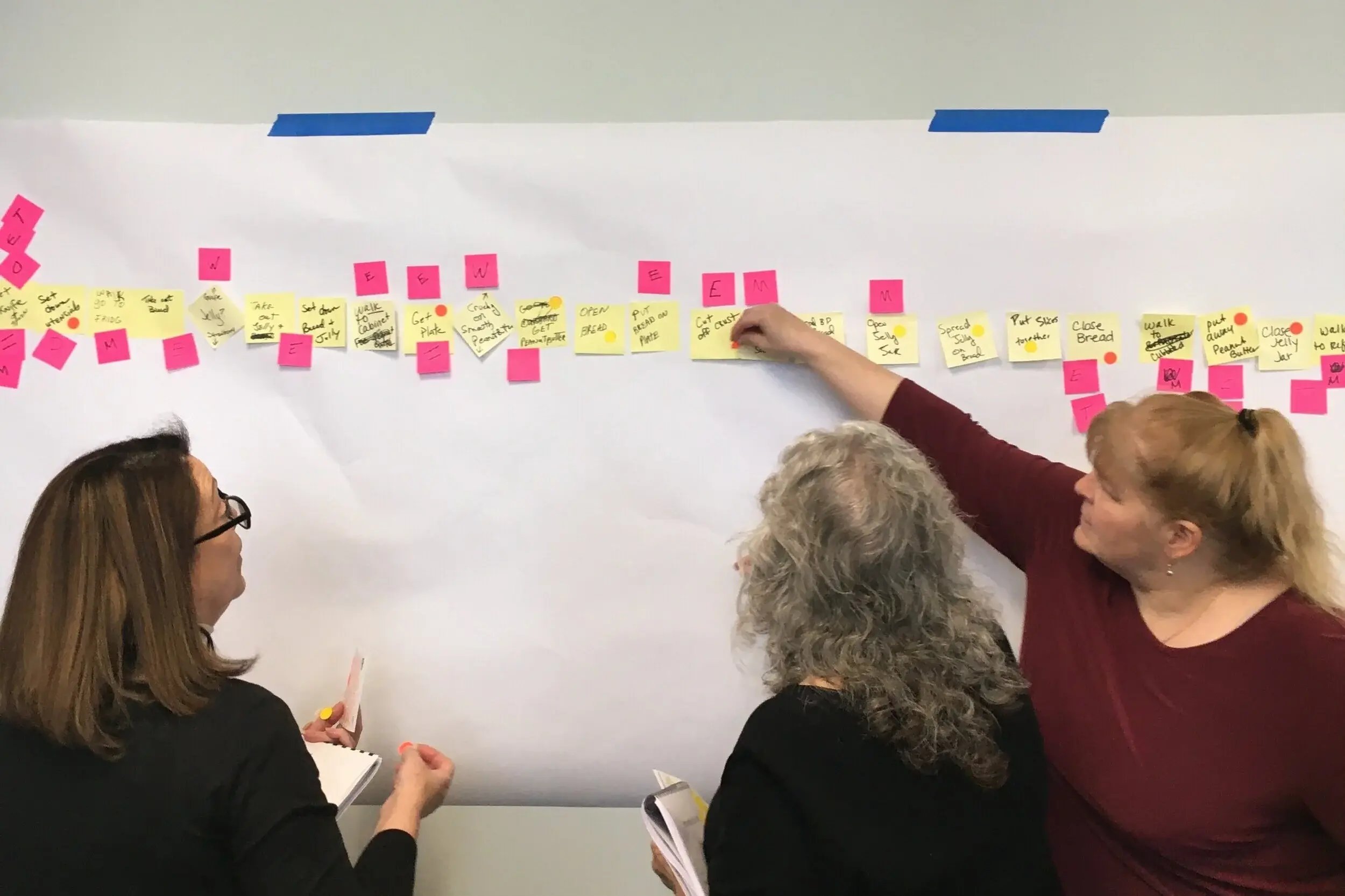 Process Mapping post its on wall