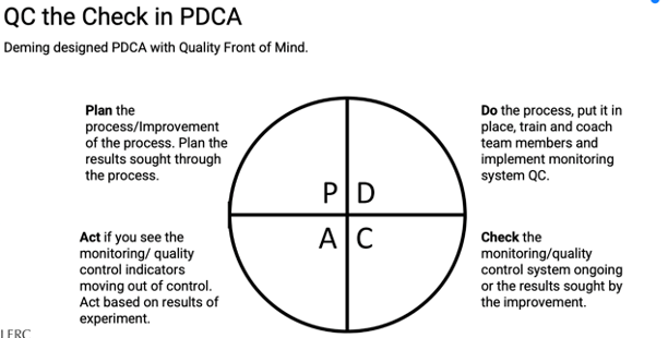 Quality Control PDCA