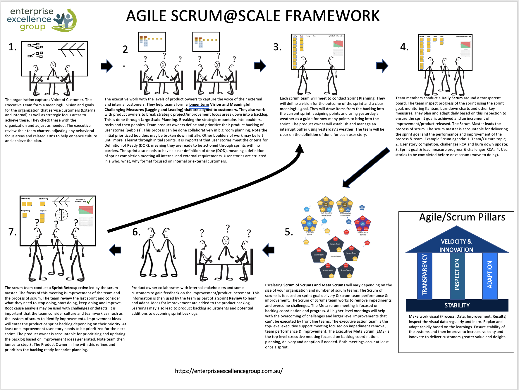 Scrum@Scale Framework