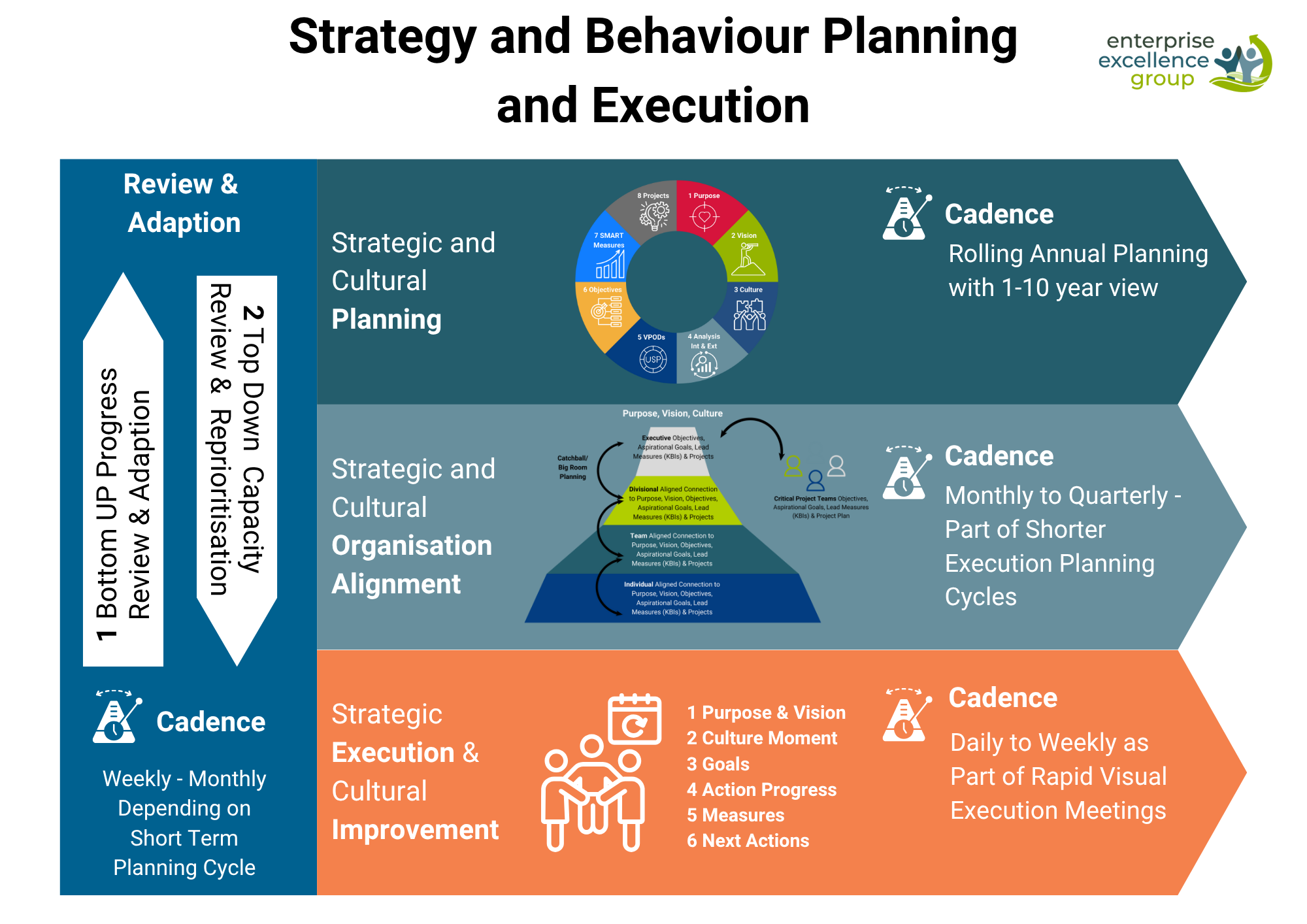 Strategy and Behaviour Planning Deployment and Execution (11)