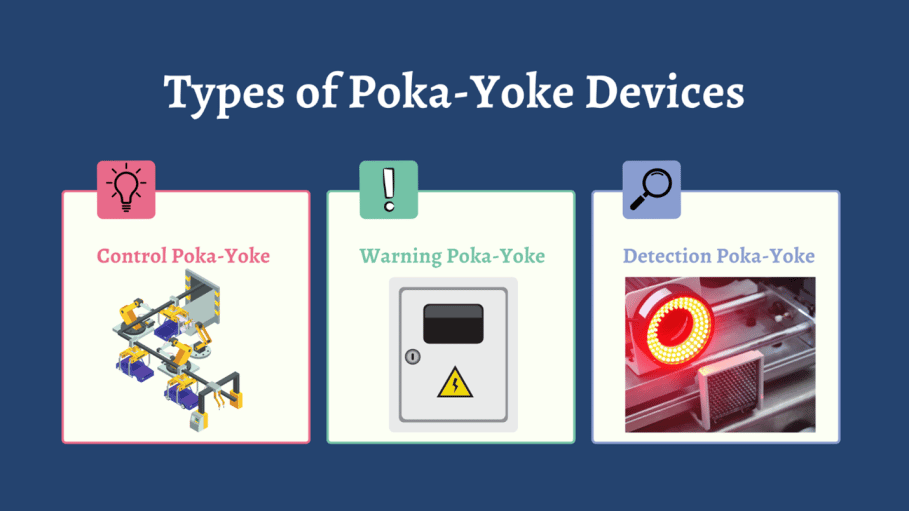 Types of Poka Yoke Devices