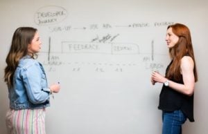 train the trainer women with background of writing on wall