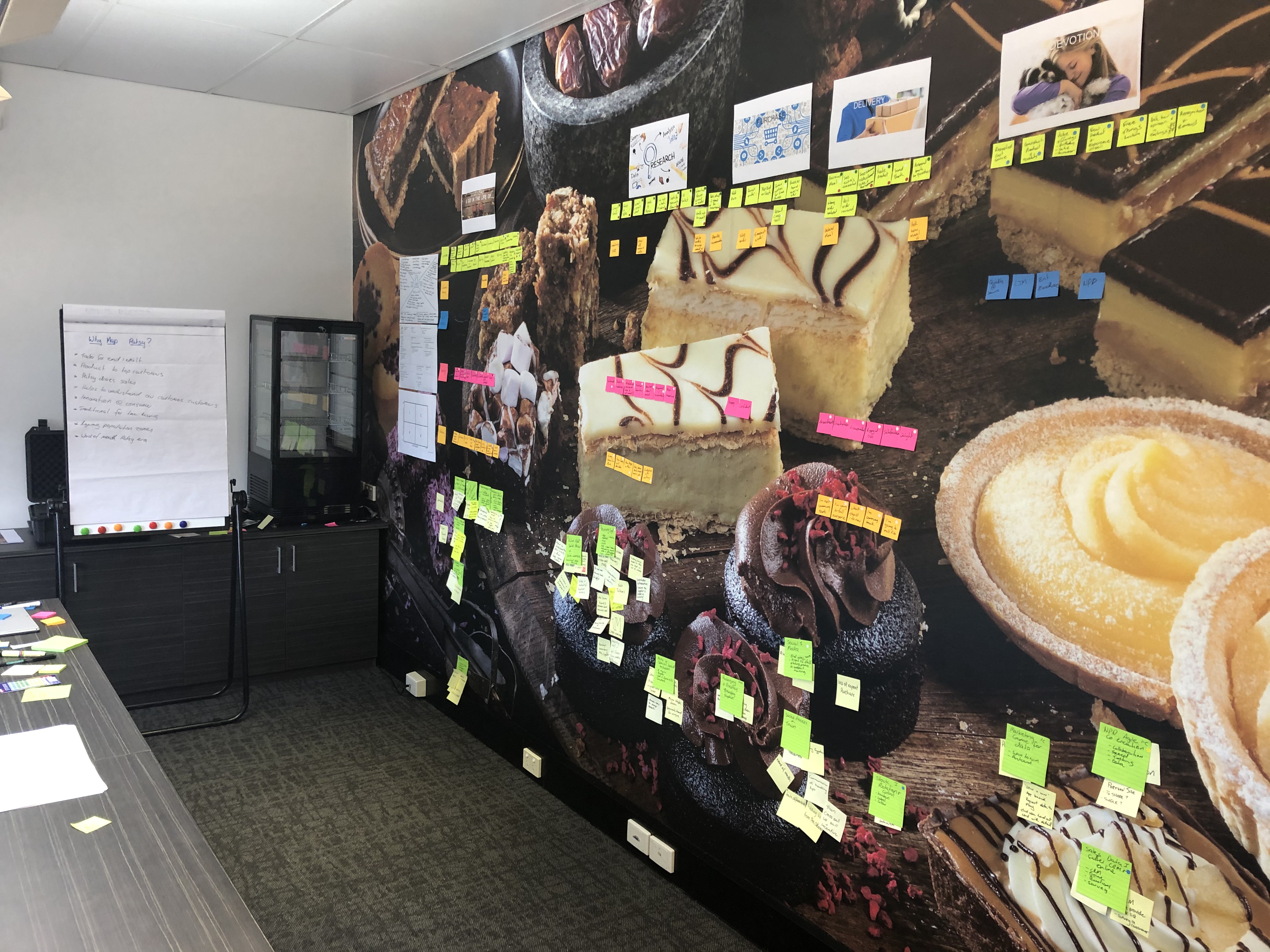 Customer Journey Map PGD