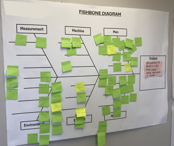 fishbone diagram