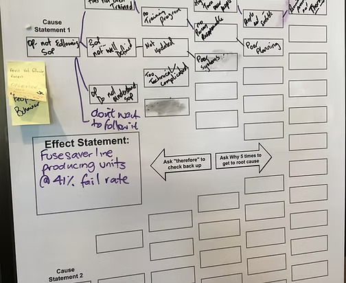 Effect Statement
