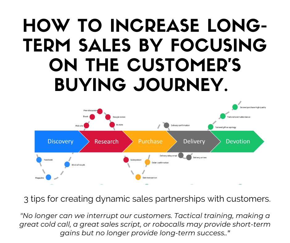 How to increase long-term sales by focusing on the customer's buying journey.